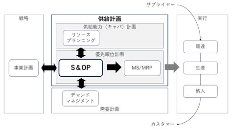 scm.mp.gov.in|scm portal.